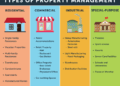 Property Management Definition and Types