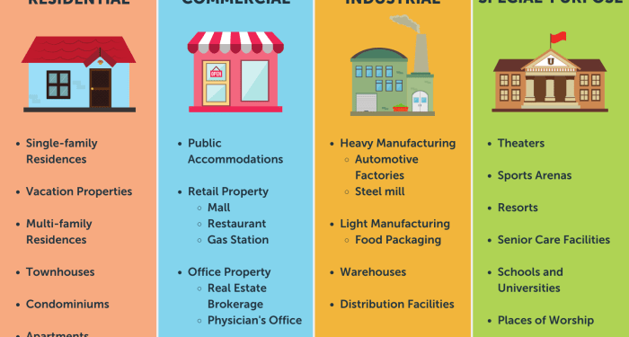 Property Management Definition and Types