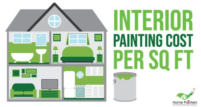 Interior Painting Cost Per Square Foot Home Painters Toronto