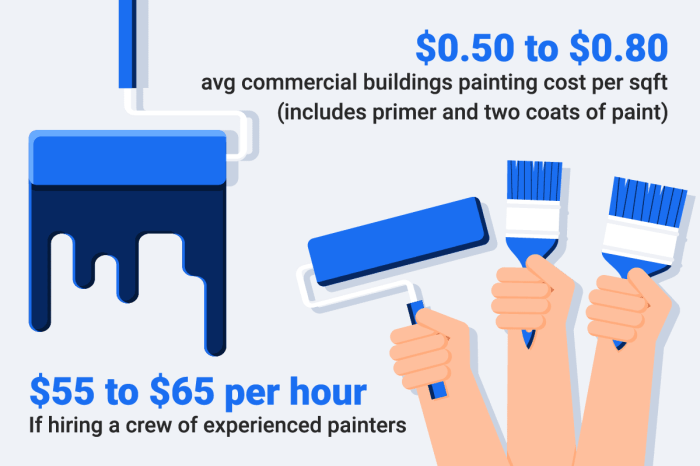 Labor Cost Per Square Foot To Paint Interior Walls | Cabinets Matttroy