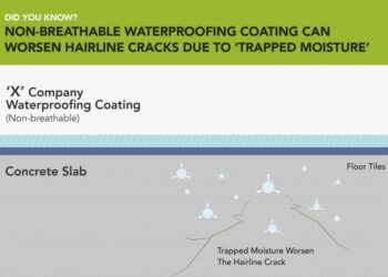 Nano-G Introduces 6th Generation Nanotechnology Waterproofing Solution