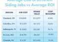 3 Industry Secrets that Influence the Cost of Vinyl Siding - Universal ...