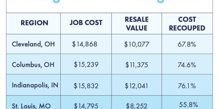 3 Industry Secrets that Influence the Cost of Vinyl Siding - Universal ...