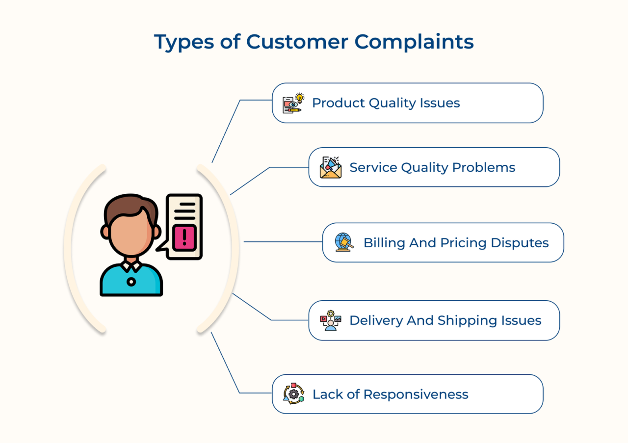 How to Handle Customer Complaints? 8 Effective Tips (2026)